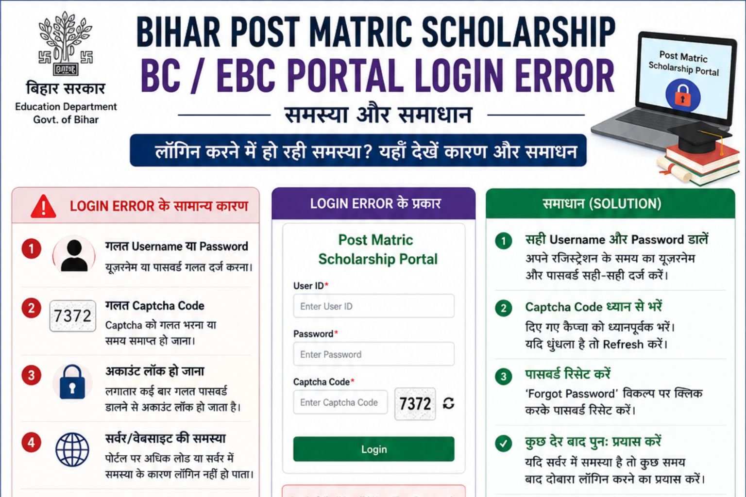 Bihar Post Matric Scholarship BC EBC portal login error