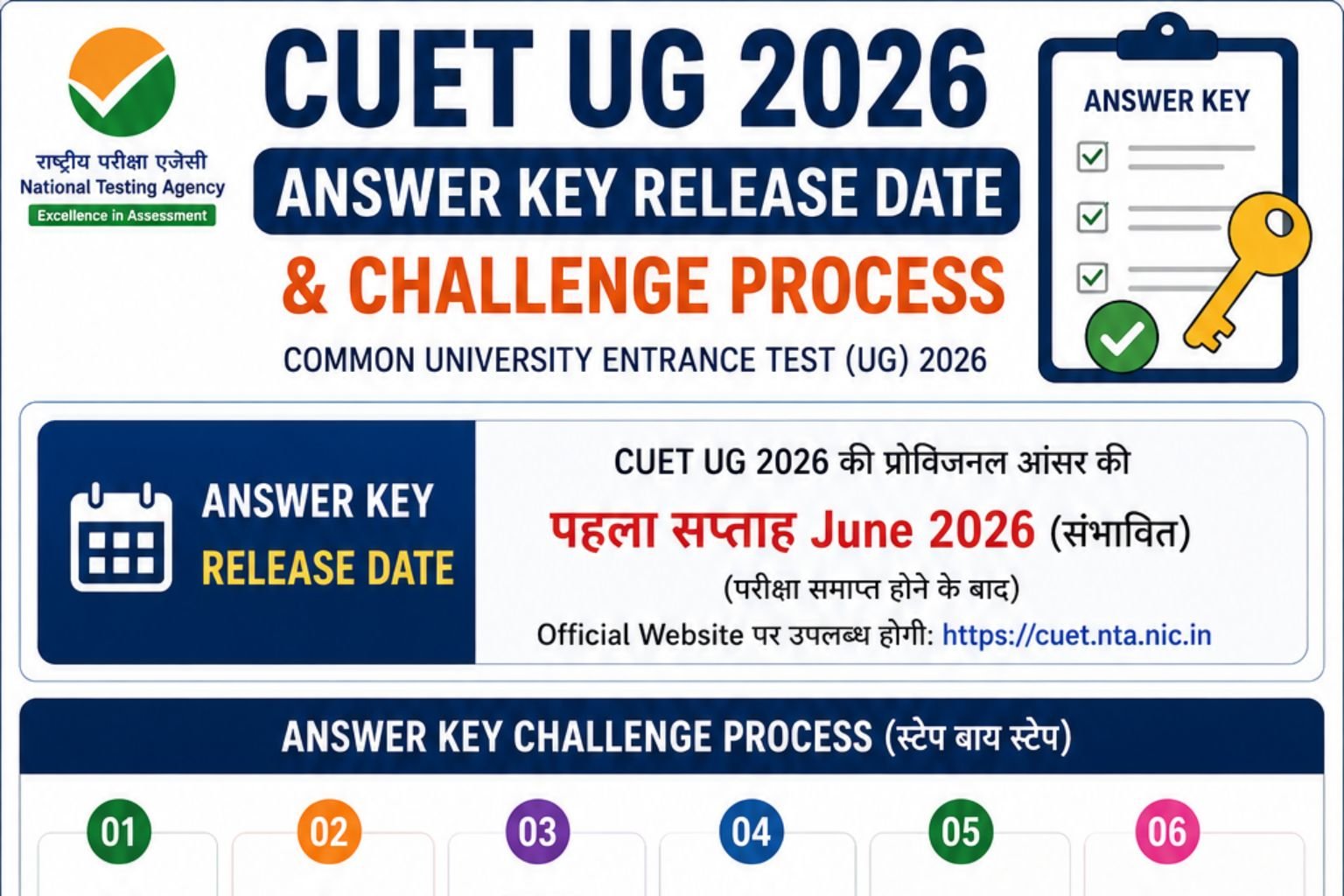 CUET UG 2026 Answer Key Release Date & Challenge Process