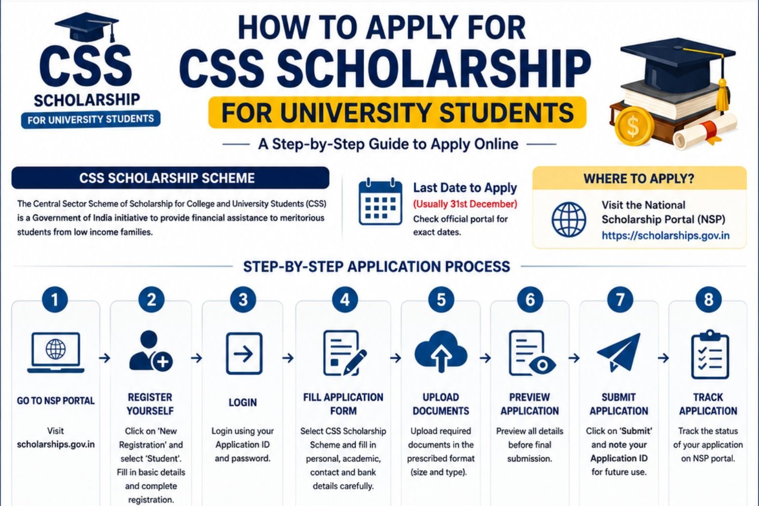 how to apply for css scholarship for university students