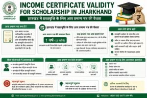 Income certificate validity for scholarship in Jharkhand