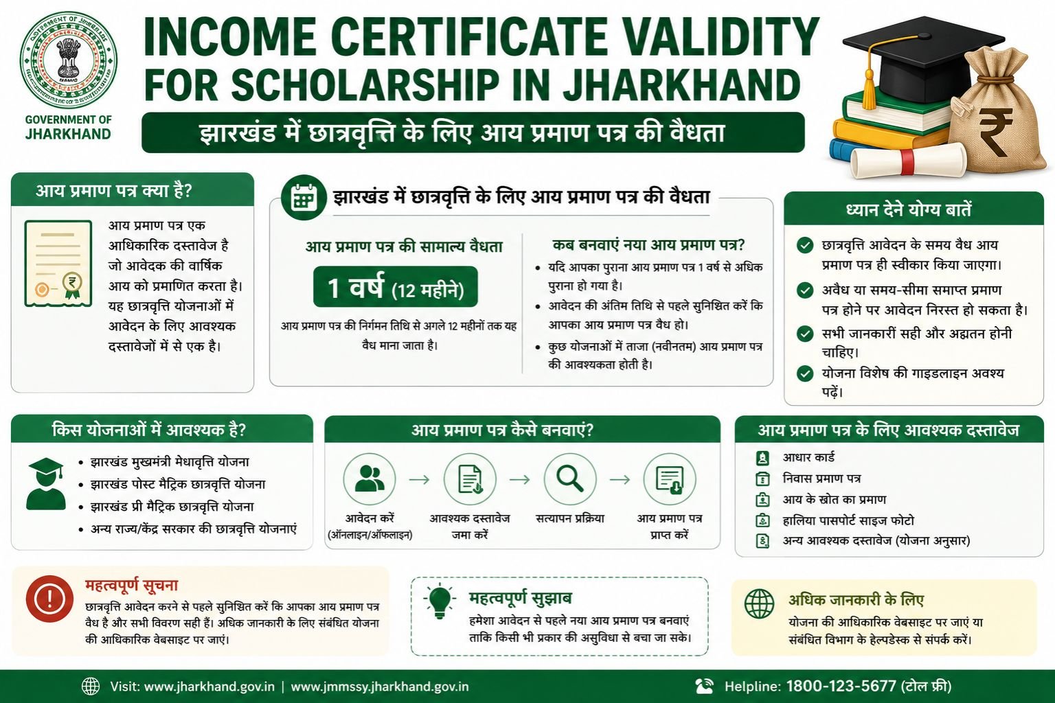 Income certificate validity for scholarship in Jharkhand