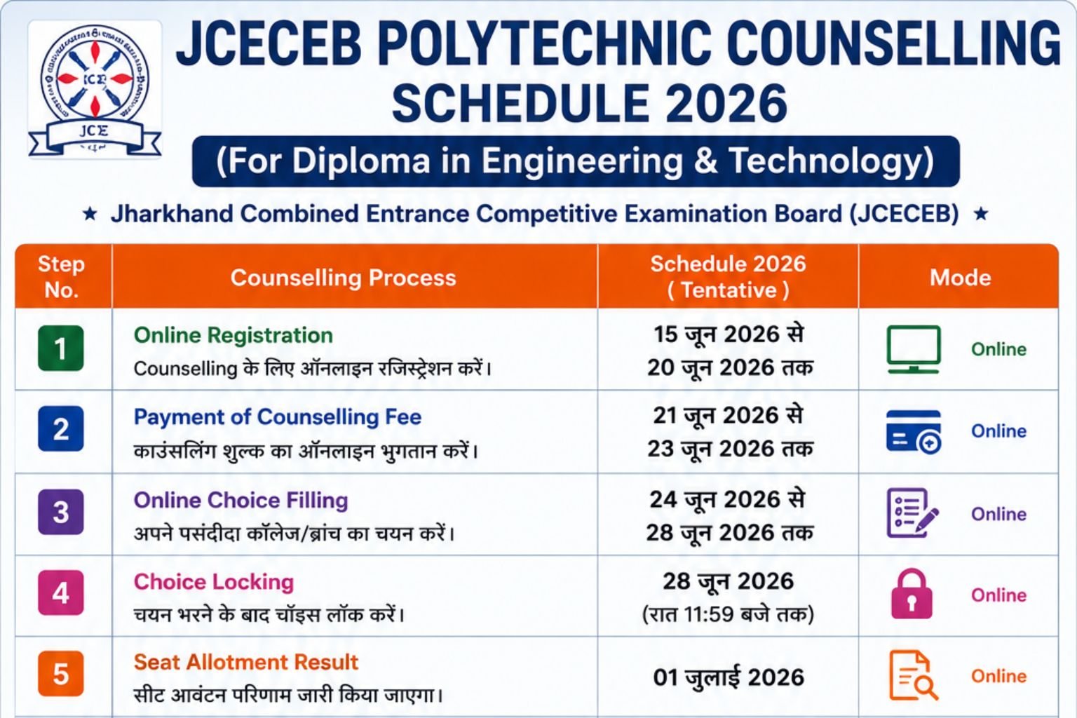jceceb polytechnic counselling schedule 2026