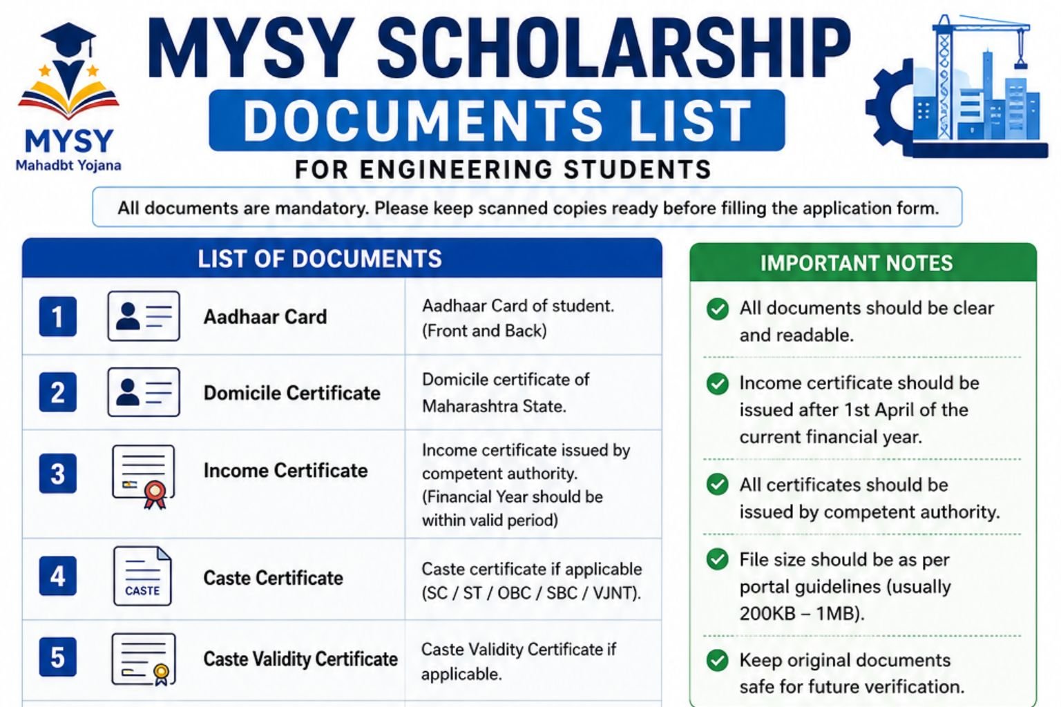 MYSY scholarship documents list for engineering students