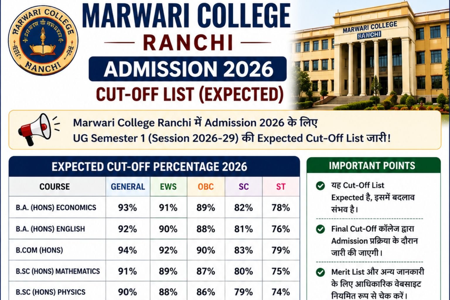 Marwari College Ranchi UG Admission Cut-Off List 2026
