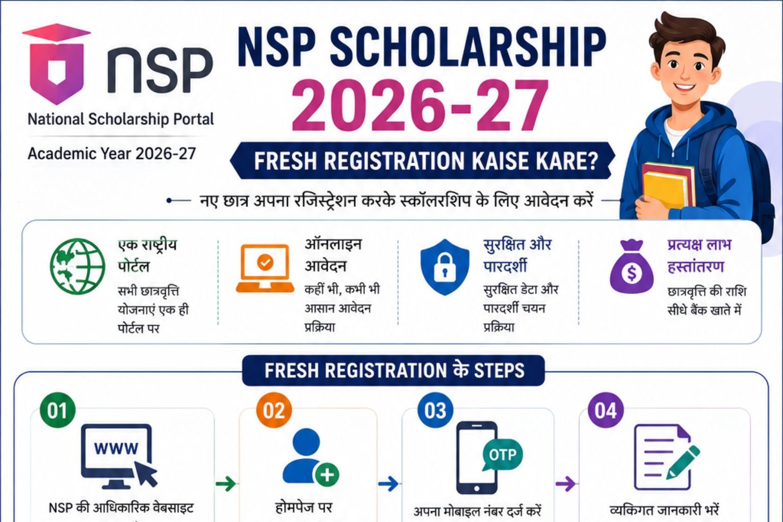 NSP Scholarship 2026-27 Fresh Registration