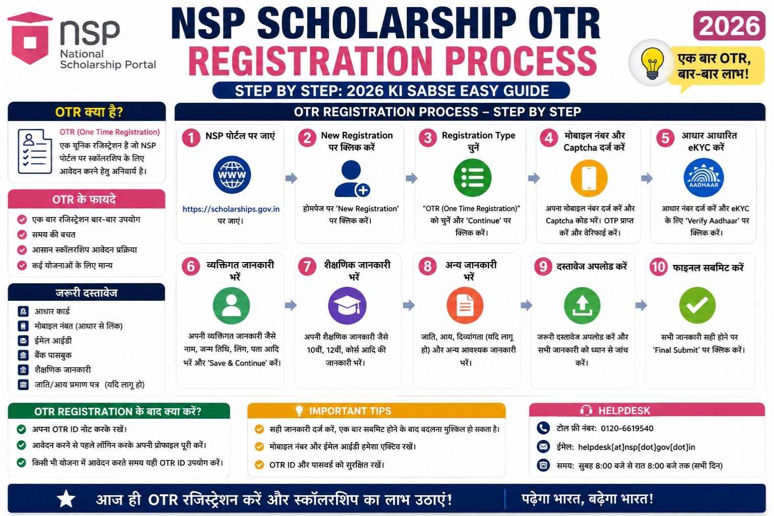 NSP scholarship OTR registration process step by step