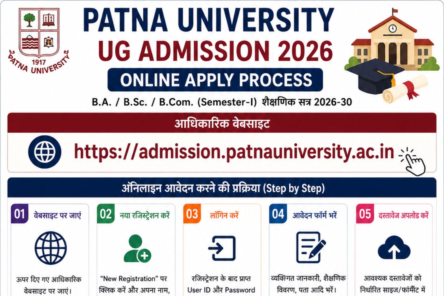 patna university ug admission 2026