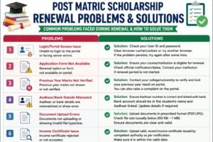 post matric scholarship renewal problems and solutions