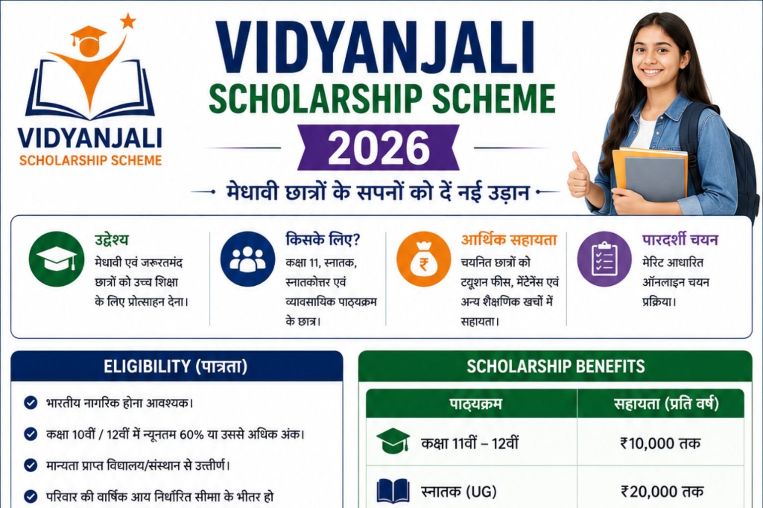Vidyanjali Scholarship Scheme 2026