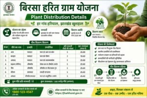 Birsa Harit Gram Yojna Plant Distribution Details