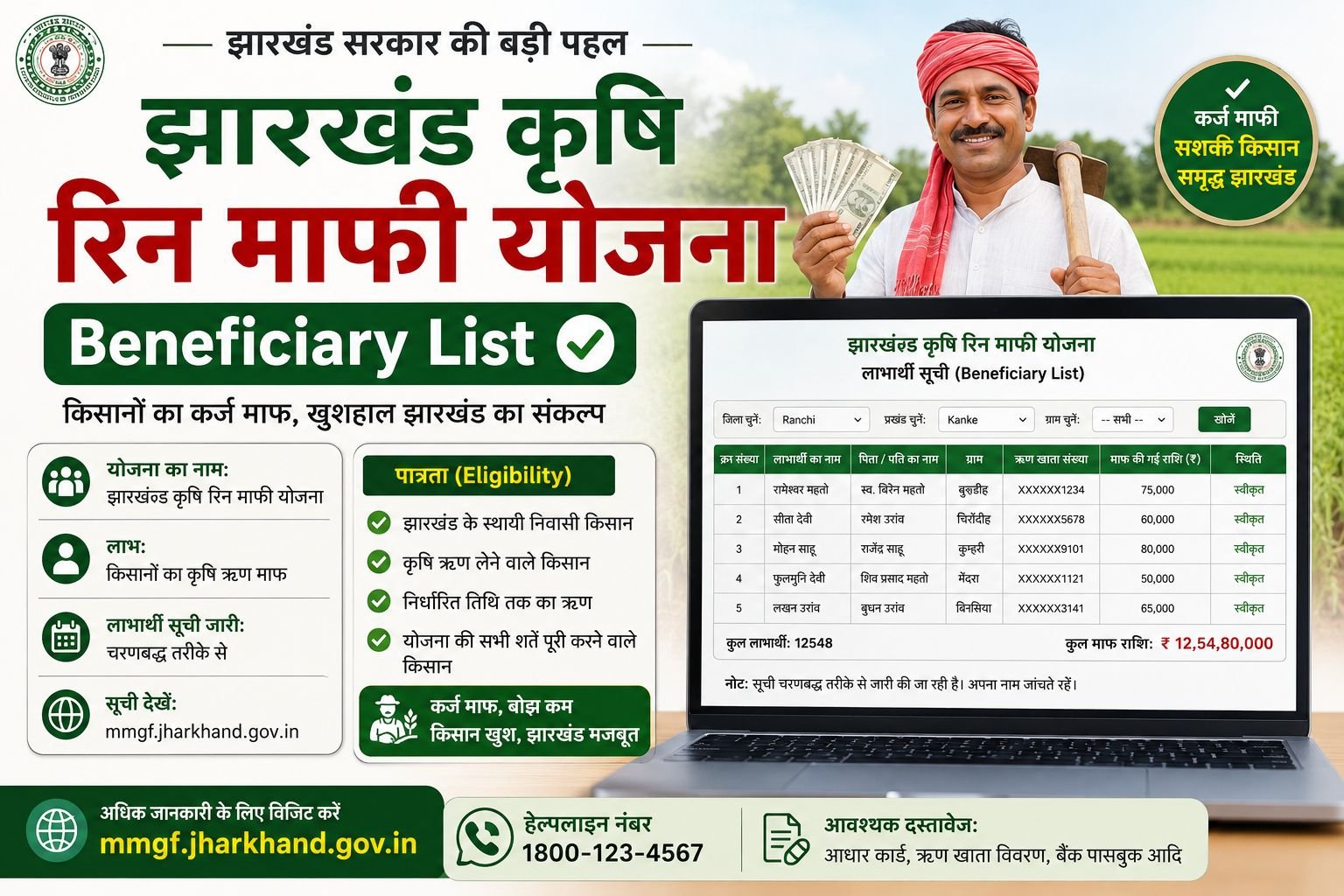 Jharkhand Krishi Rin Mafi Yojna Beneficiary List
