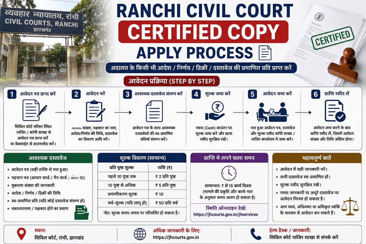 Ranchi Civil Court Certified Copy Apply Process