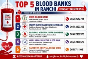 Top 5 Blood Banks in Ranchi Contact Numbers