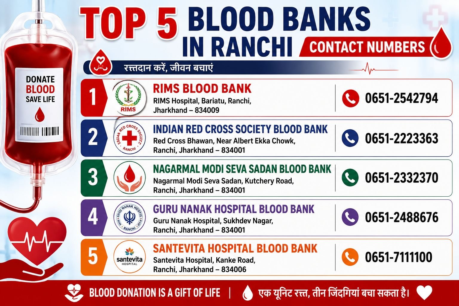 Top 5 Blood Banks in Ranchi Contact Numbers